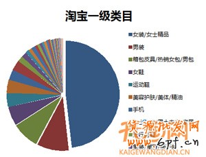 定向推广基础教程