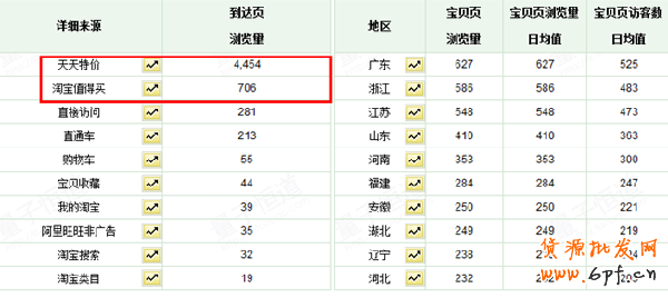 天天特价活动如何促进转化5