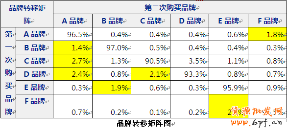 联合营销，找准你的Mr.Right7