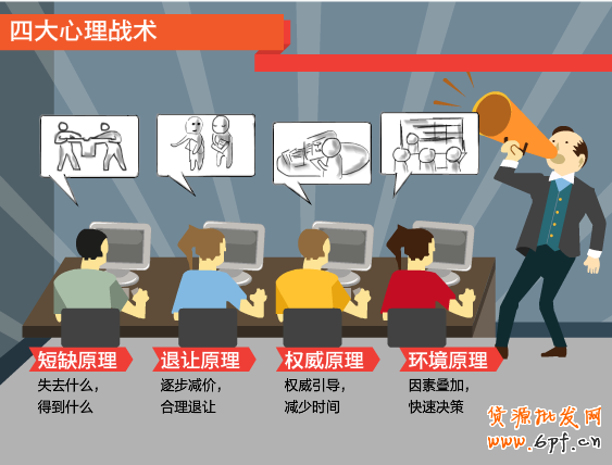 买家心理