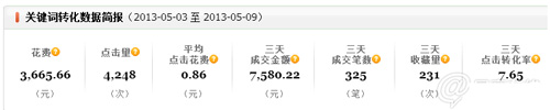 小掌柜，你真的会操作直通车吗4