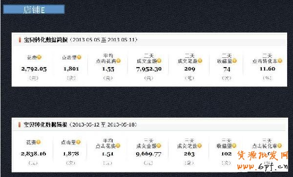 小掌柜，你真的会操作直通车吗12