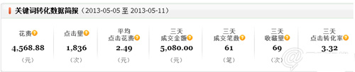 小掌柜，你真的会操作直通车吗3