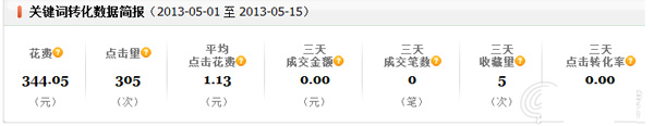 小掌柜，你真的会操作直通车吗2