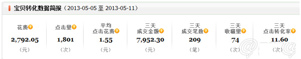 小掌柜，你真的会操作直通车吗5