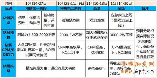 钻石展位