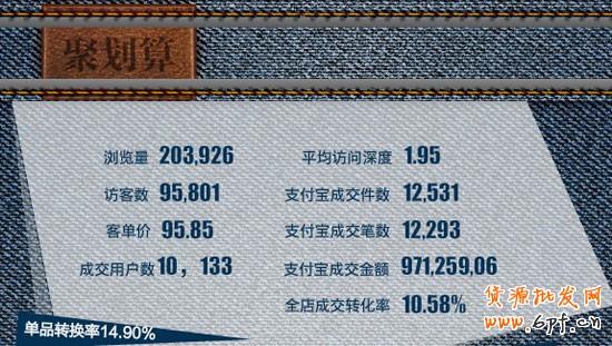 聚划算数据
