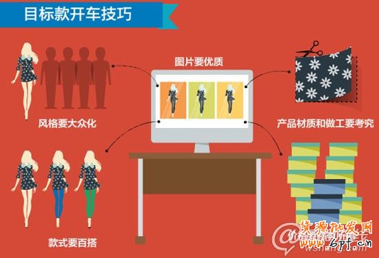 手把手教你如何用直通车打造热销单品