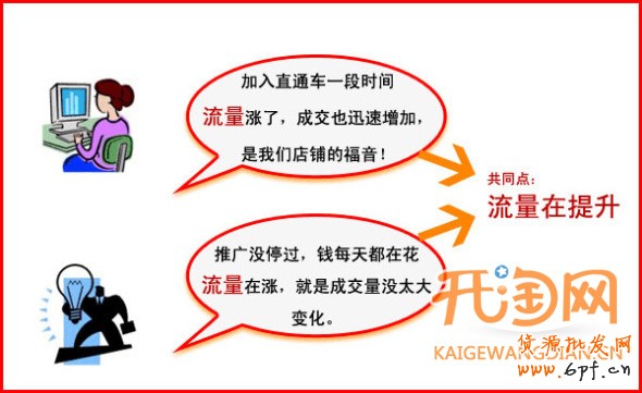 直通车如何省钱