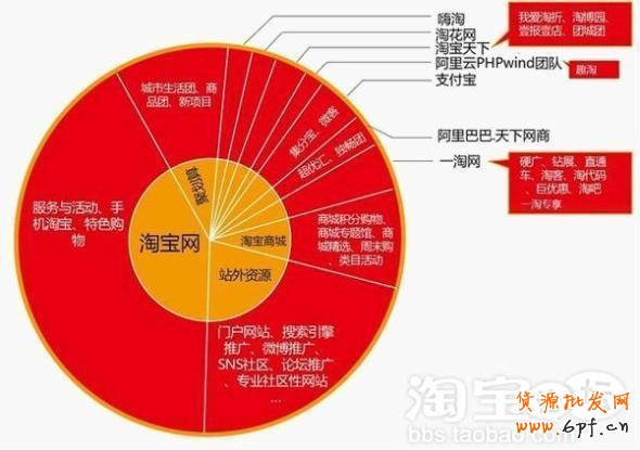 如何推广网店