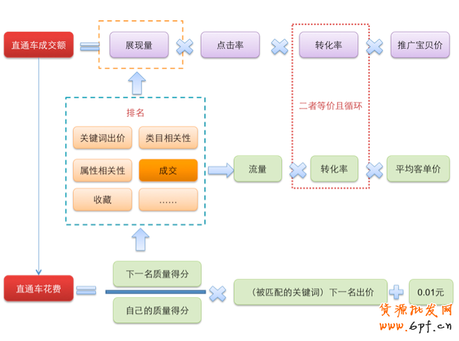 甩手网解密淘宝转化率隐藏的四大秘密