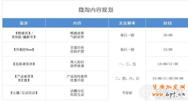 五大要点玩转微淘