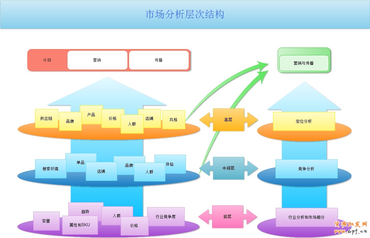 大淘宝战略下的中小卖家生存之道