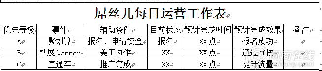一个苦逼屌丝的淘宝运营规划