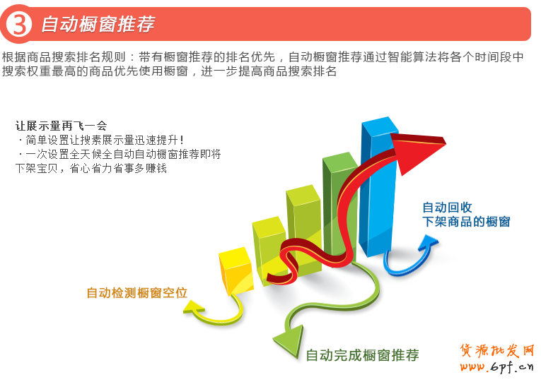 自动橱窗推荐