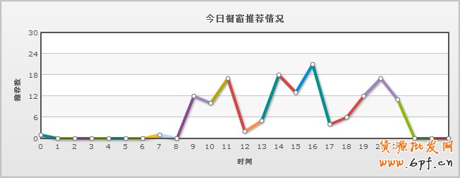 橱窗推荐