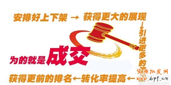 调整好宝贝上下架，将会有意想不到的流量2