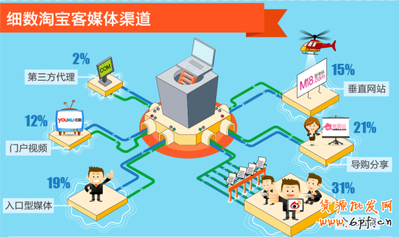 抢占合理淘宝客渠道