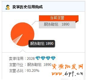 提高淘宝宝贝搜索排名的技巧