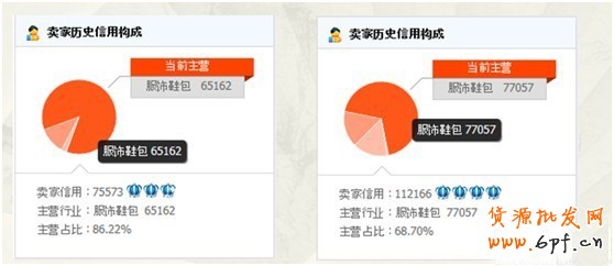 提高淘宝宝贝搜索排名的技巧