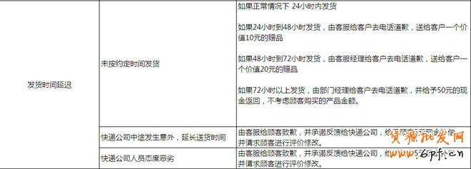 如何提高DSR评分？