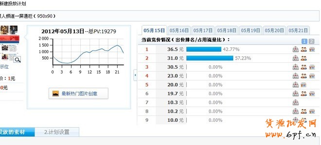 钻展点击背后的秘密，如何做钻展
