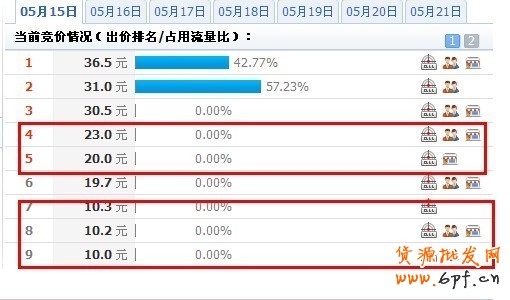 钻展点击背后的秘密，如何做钻展