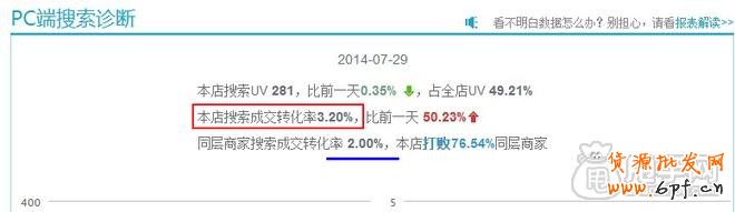 小C店精细化运营-让你免费流量飞起来1