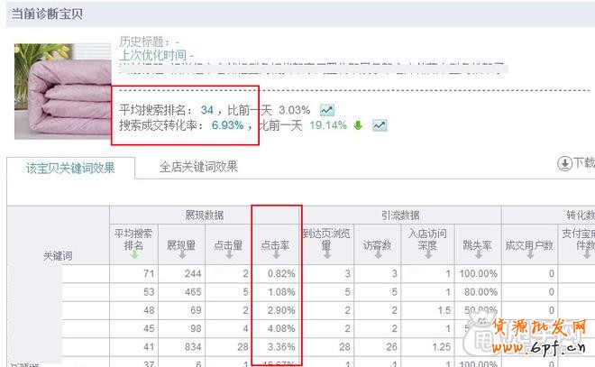 小C店精细化运营-让你免费流量飞起来3