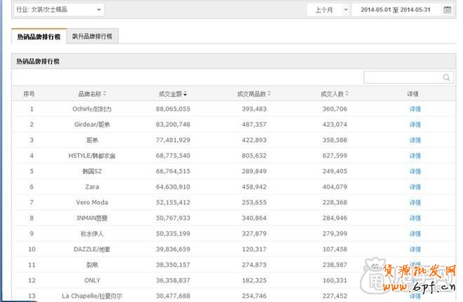 钻展实操：从寻找定向、测试投放开始3