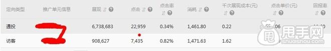 钻展实操：从寻找定向、测试投放开始11