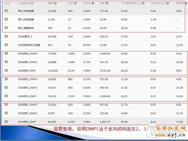 钻展实操：从寻找定向、测试投放开始6