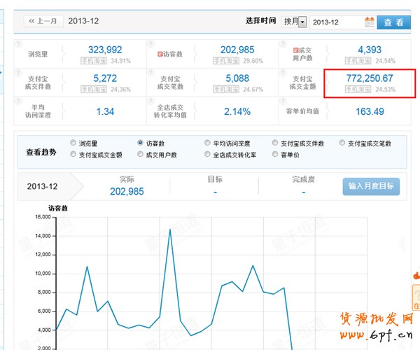 打造爆款