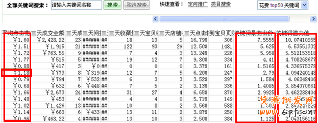 直通车技巧,小投资也能玩转大流量12