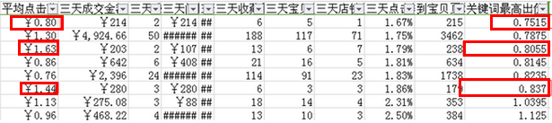 直通车技巧,小投资也能玩转大流量14