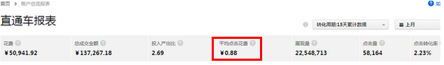 直通车技巧,小投资也能玩转大流量10
