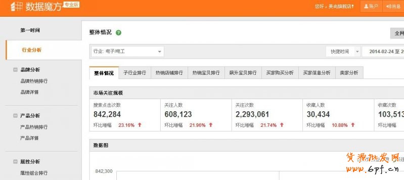 新手怎么开直通车,精细化操作攻略9