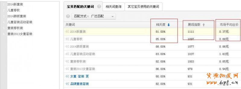 新手怎么开直通车,精细化操作攻略4