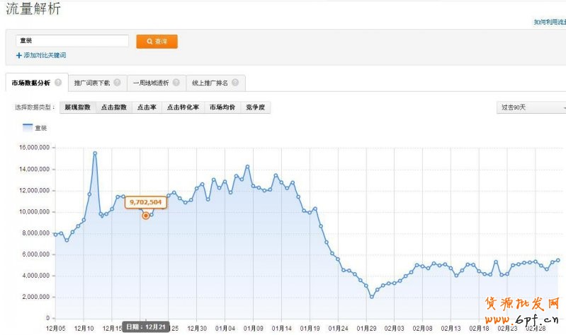 新手怎么开直通车,精细化操作攻略5