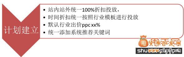中小卖家选爆款的实战经验分享3