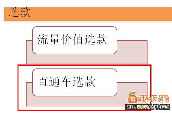 中小卖家选爆款的实战经验分享