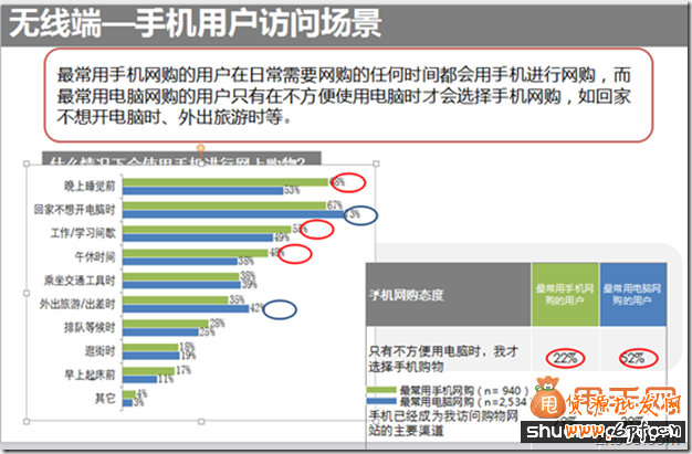 你错过了2014无线端直通车的玩法技巧吗？3