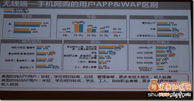 你错过了2014无线端直通车的玩法技巧吗？1