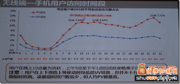 你错过了2014无线端直通车的玩法技巧吗？2