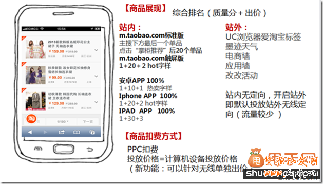 你错过了2014无线端直通车的玩法技巧吗？4