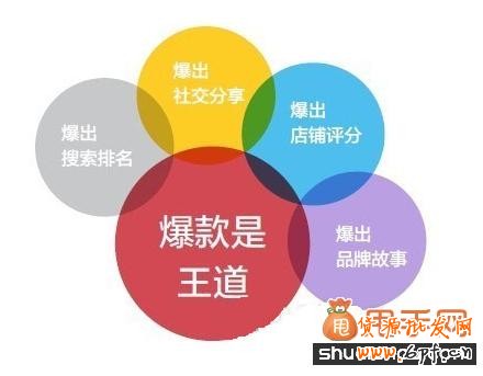 打造爆款可以带来很多好处