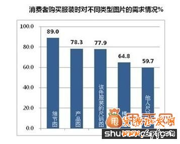 宝贝详情页优化之宝贝图片