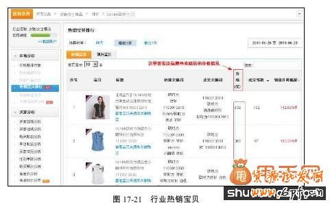淘宝搜索标题优化1