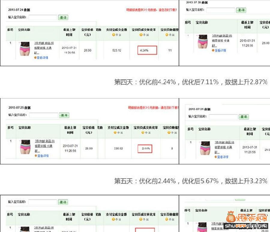 宝贝详情页促进转换率飙升