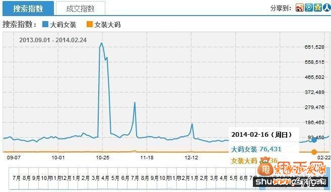 淘宝宝贝标题优化其实很不简单